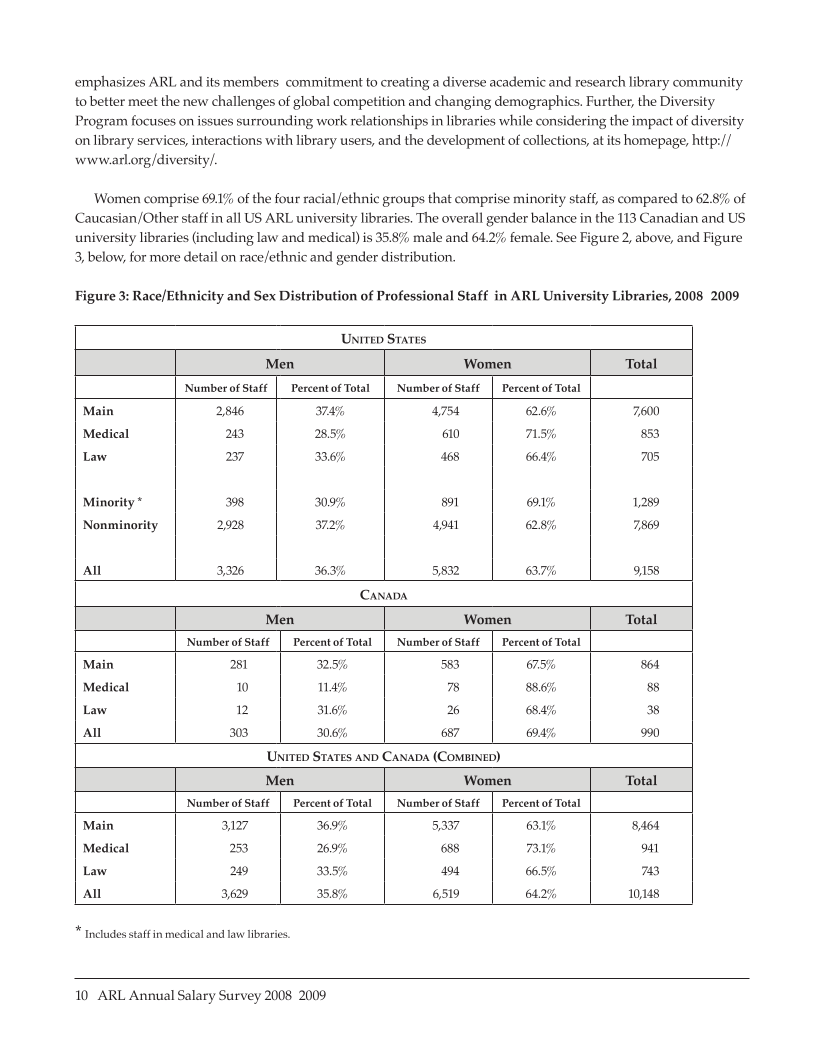 ARL Annual Salary Survey 2008–2009 page 10