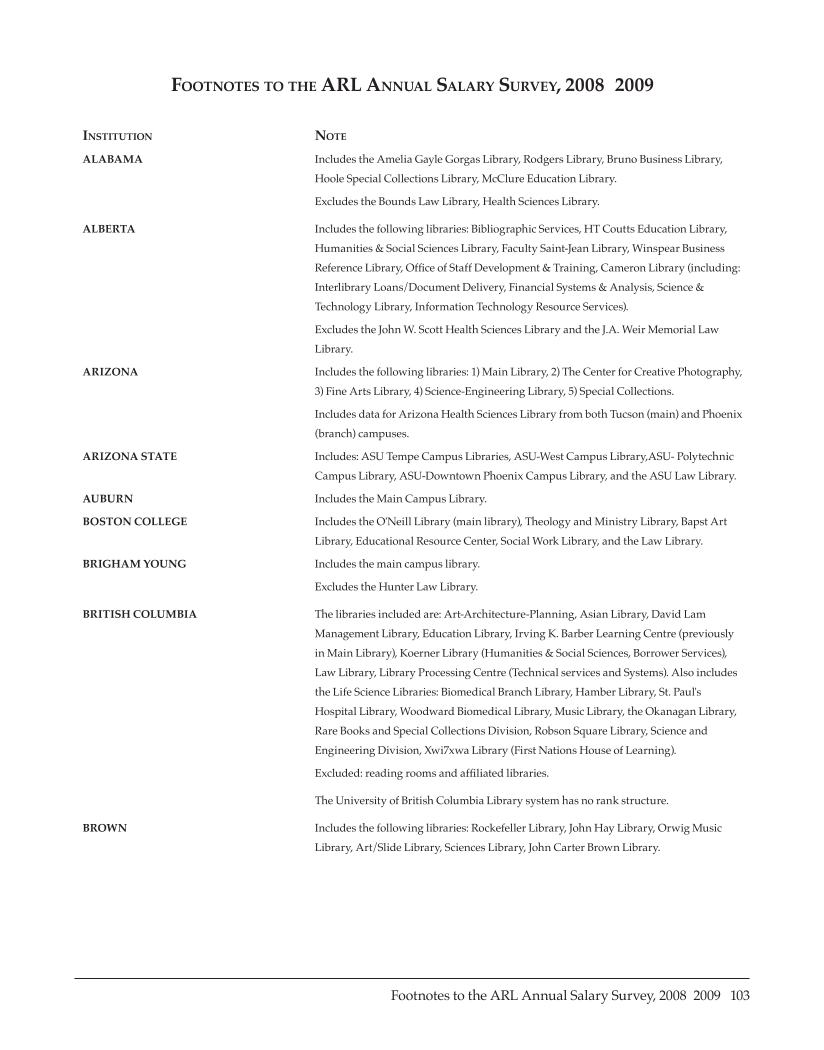 ARL Annual Salary Survey 2008–2009 page 103