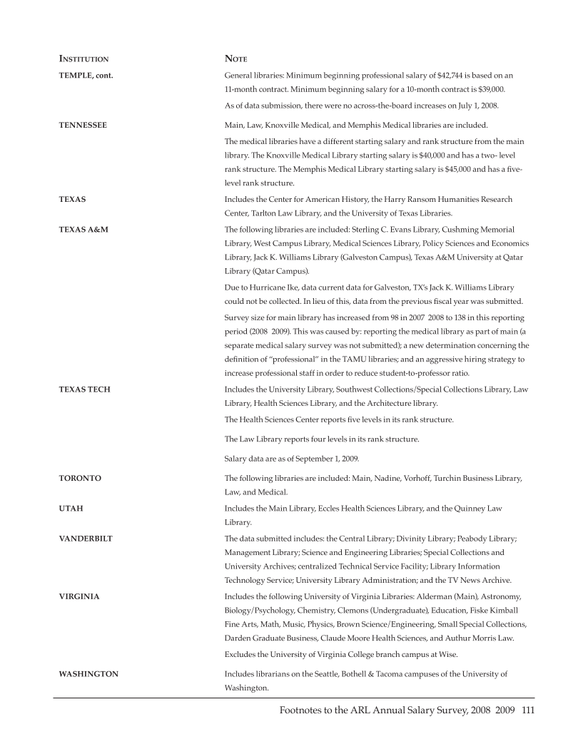 ARL Annual Salary Survey 2008–2009 page 111