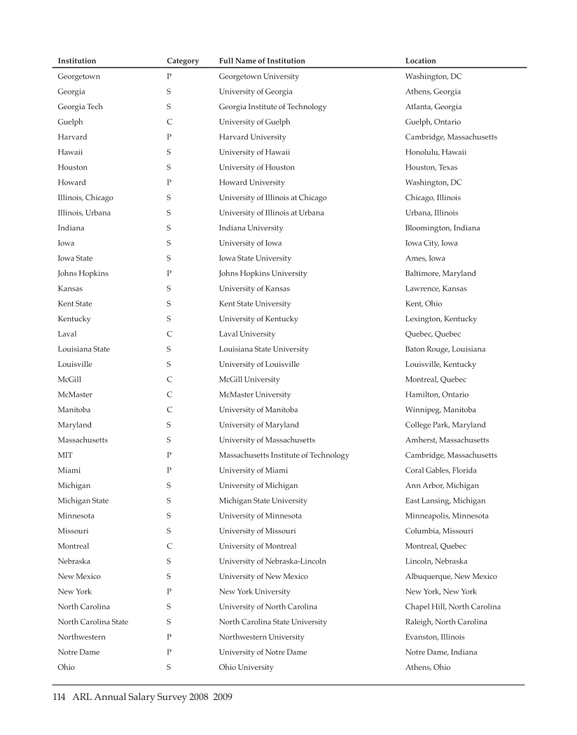 ARL Annual Salary Survey 2008–2009 page 114