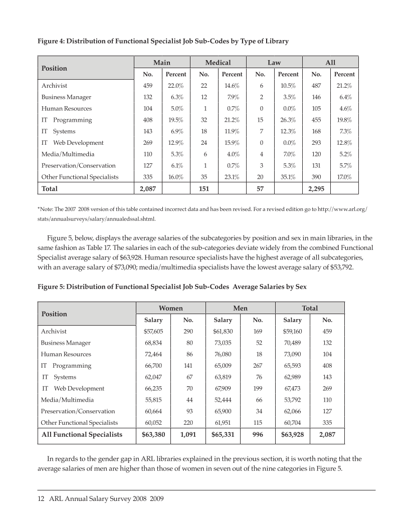 ARL Annual Salary Survey 2008–2009 page 12