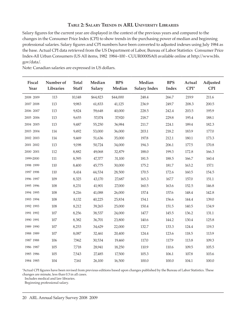 ARL Annual Salary Survey 2008–2009 page 20