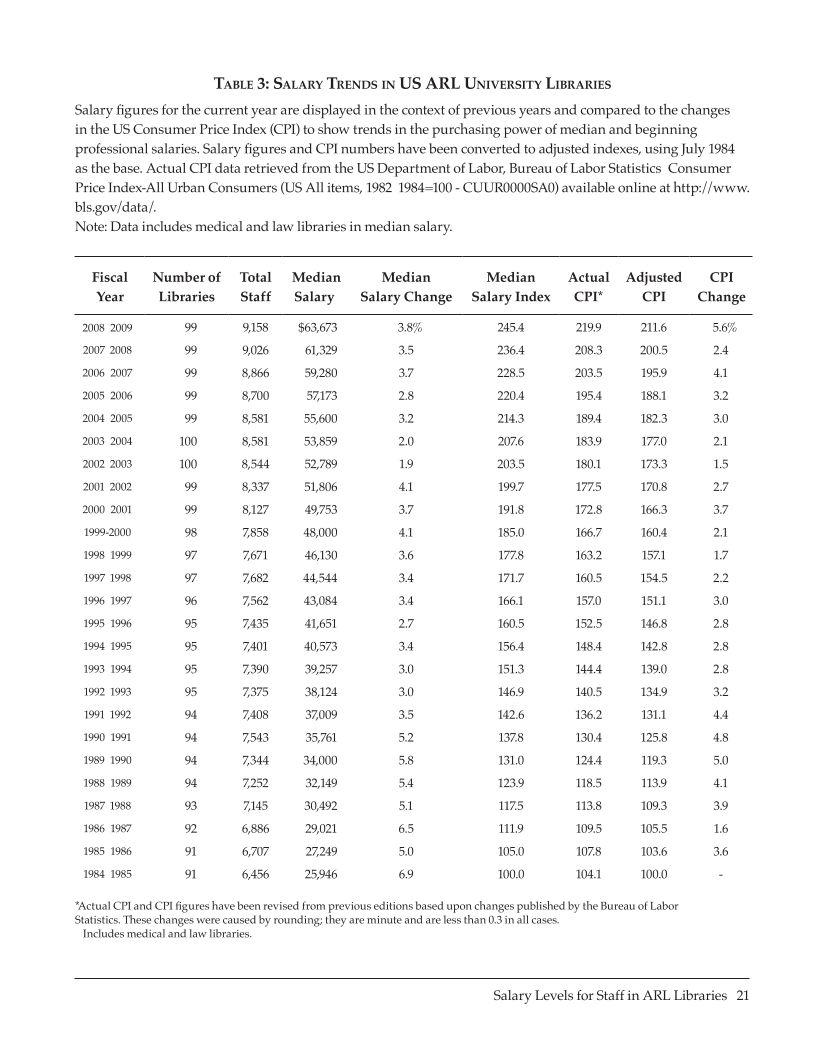 ARL Annual Salary Survey 2008–2009 page 21