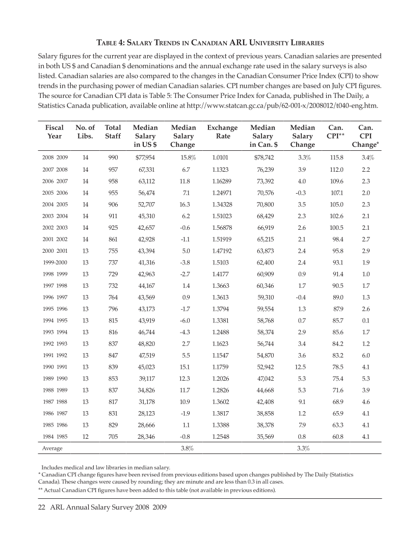 ARL Annual Salary Survey 2008–2009 page 22