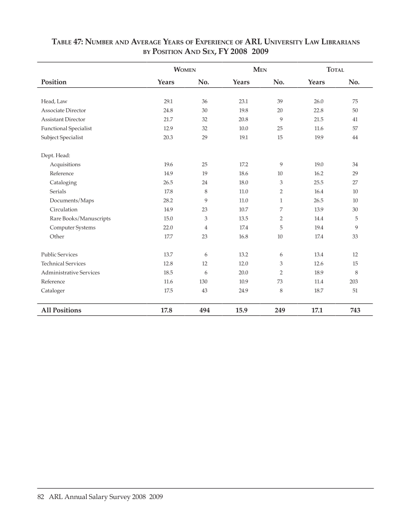 ARL Annual Salary Survey 2008–2009 page 82