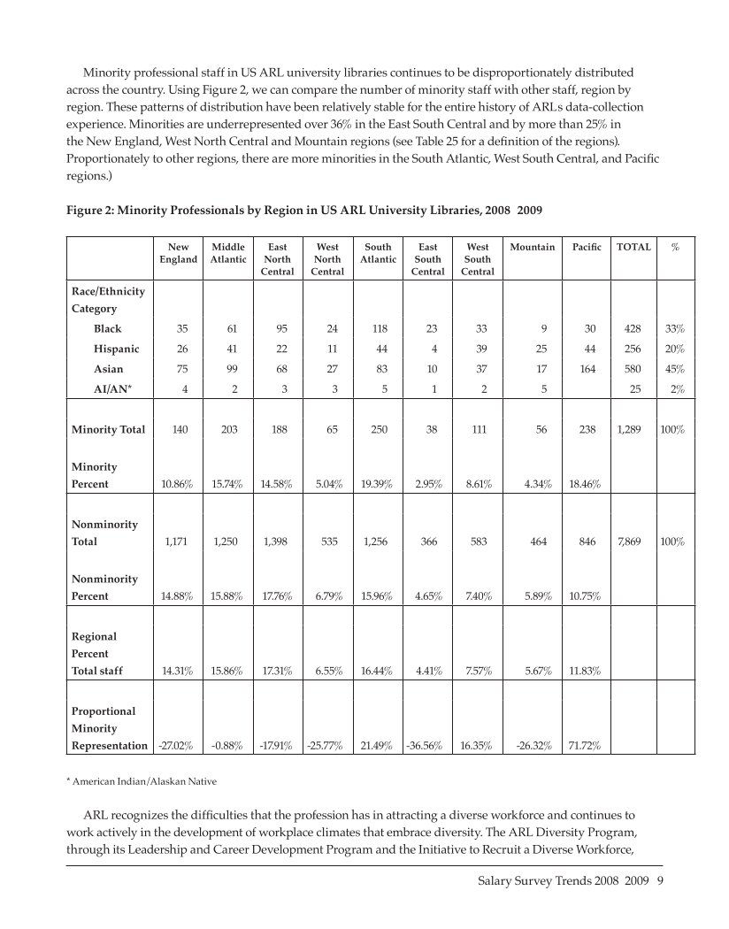 ARL Annual Salary Survey 2008–2009 page 9
