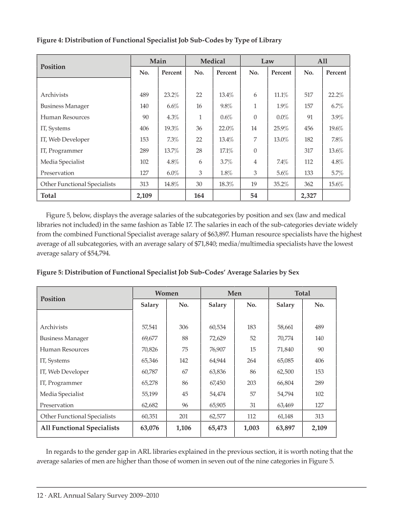 ARL Annual Salary Survey 2009–2010 page 12