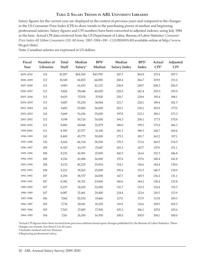ARL Annual Salary Survey 2009–2010 page 20