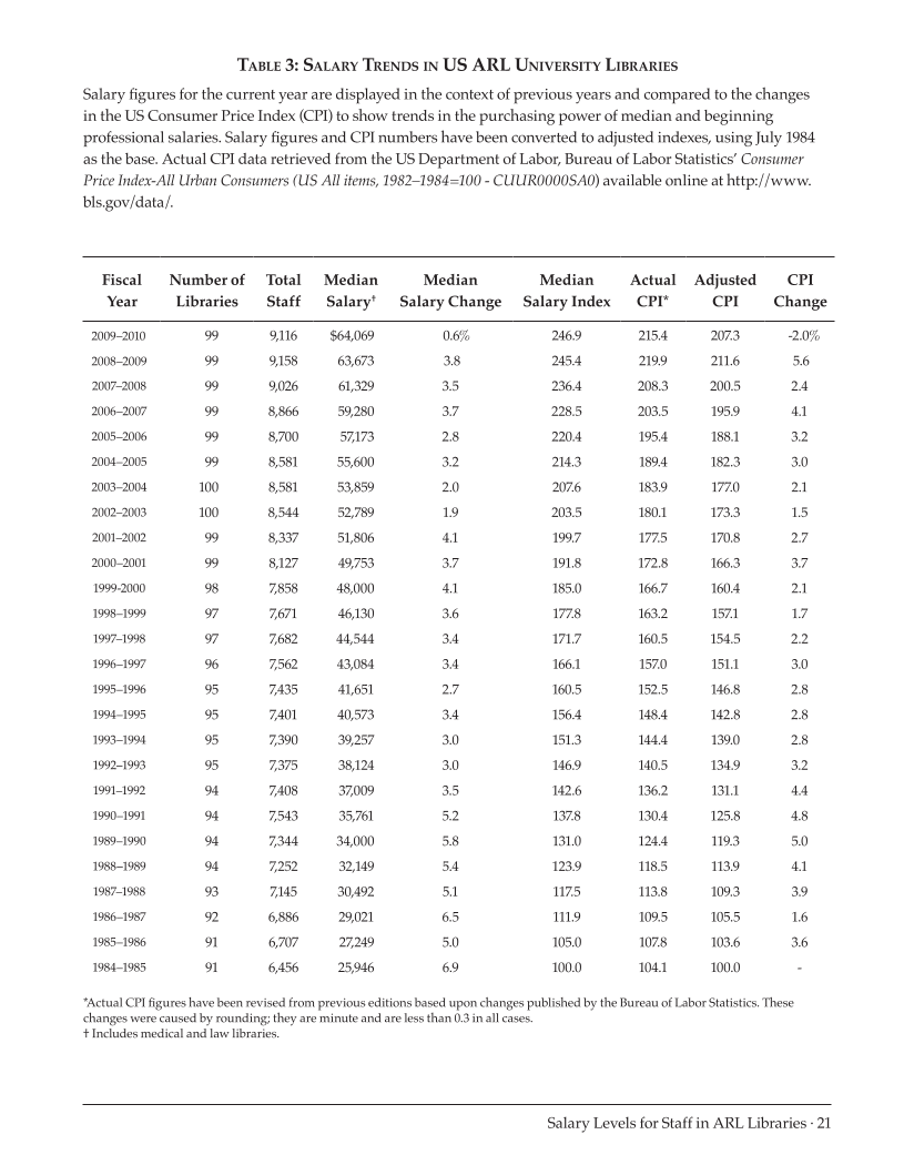 ARL Annual Salary Survey 2009–2010 page 21