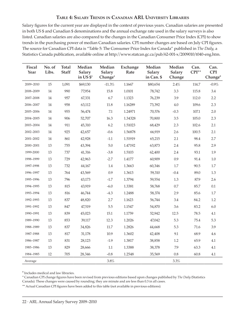 ARL Annual Salary Survey 2009–2010 page 22