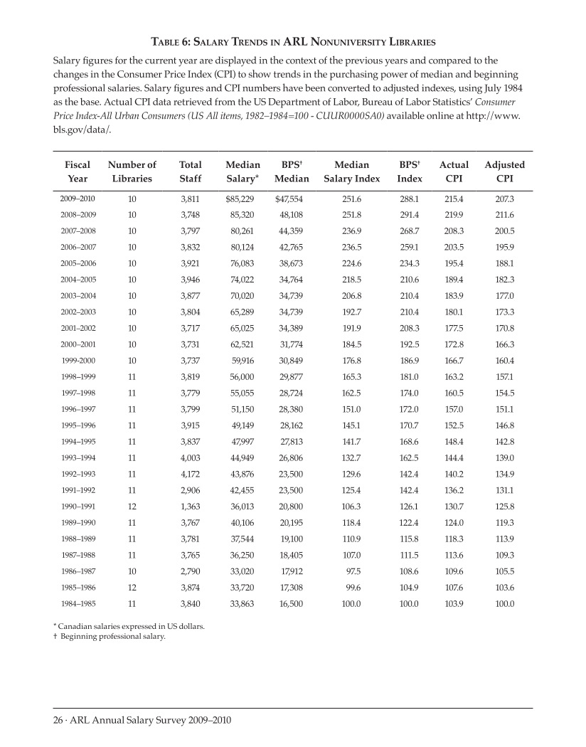 ARL Annual Salary Survey 2009–2010 page 26