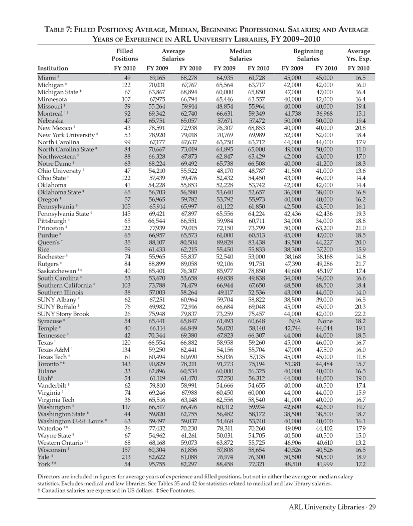 ARL Annual Salary Survey 2009–2010 page 29