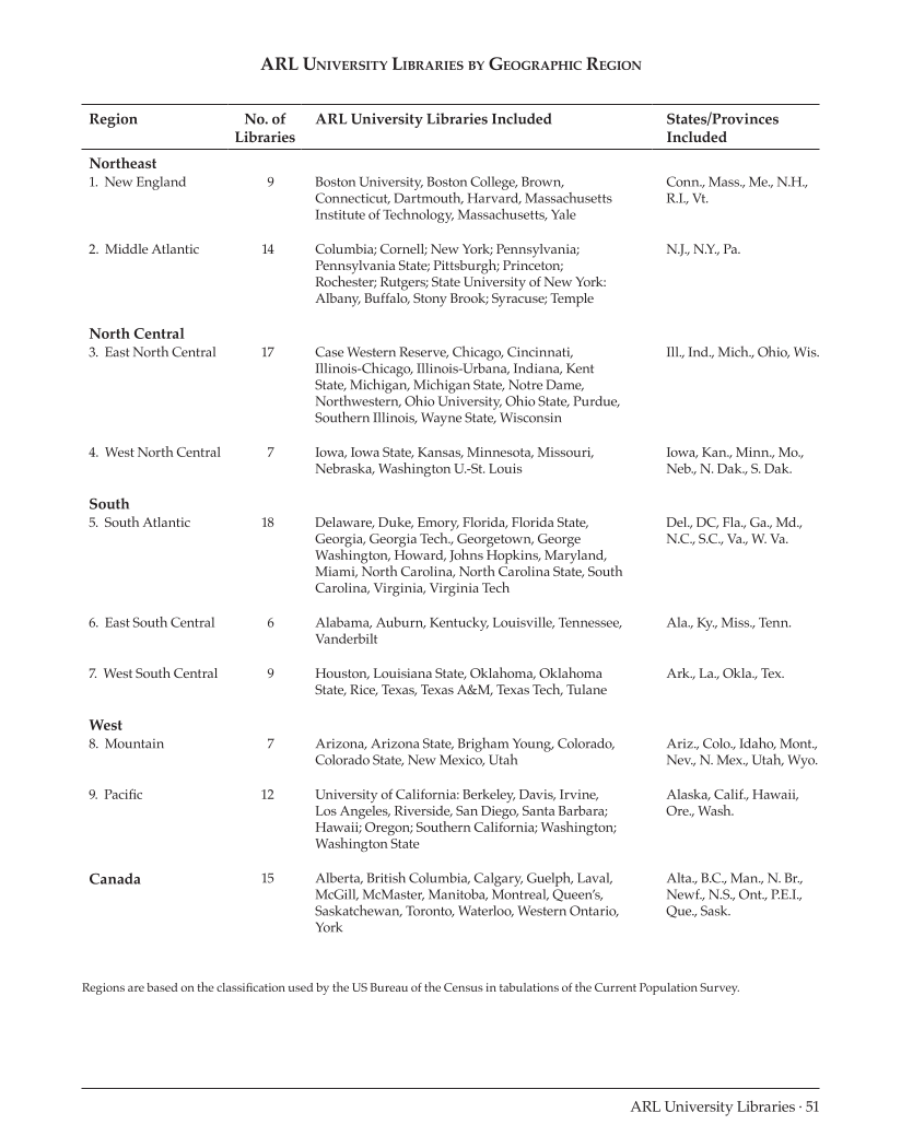 ARL Annual Salary Survey 2009–2010 page 51