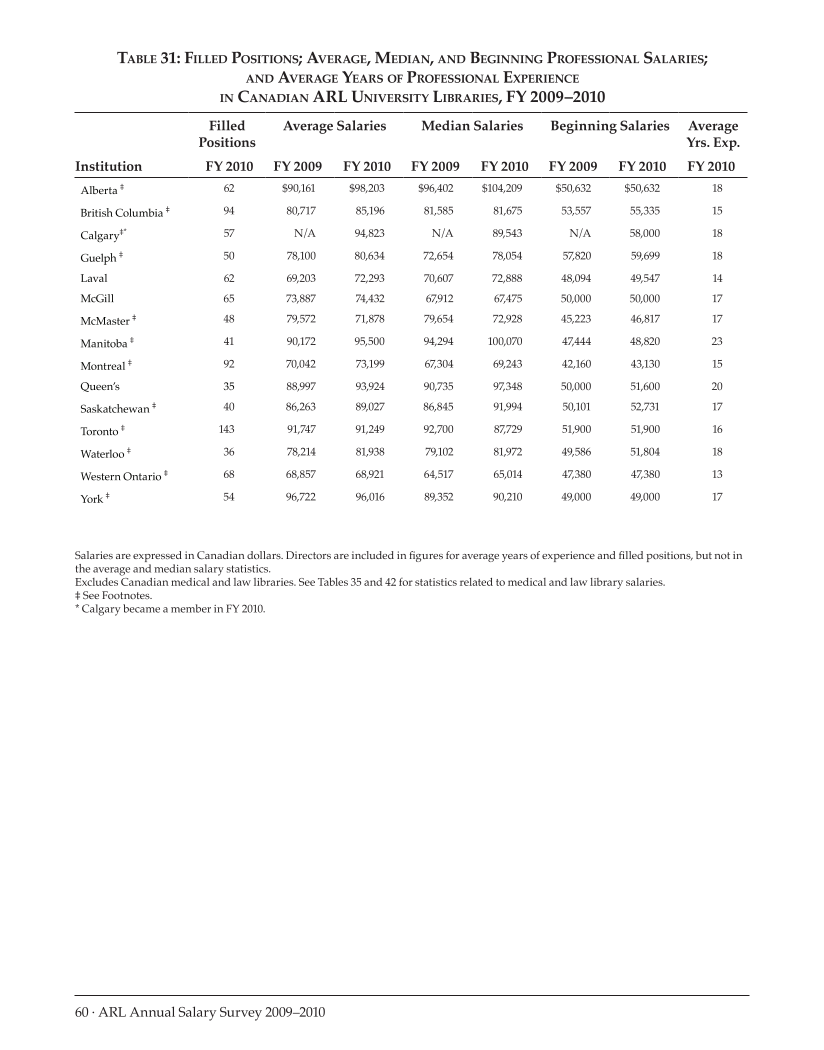 ARL Annual Salary Survey 2009–2010 page 60