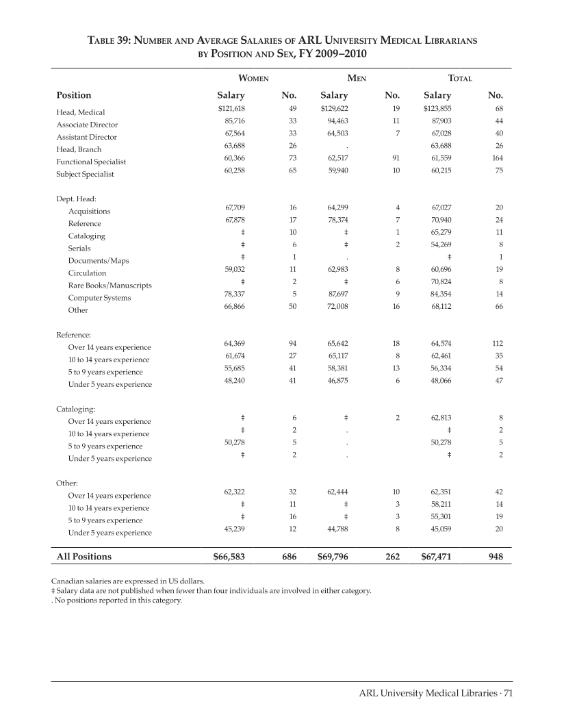 ARL Annual Salary Survey 2009–2010 page 71