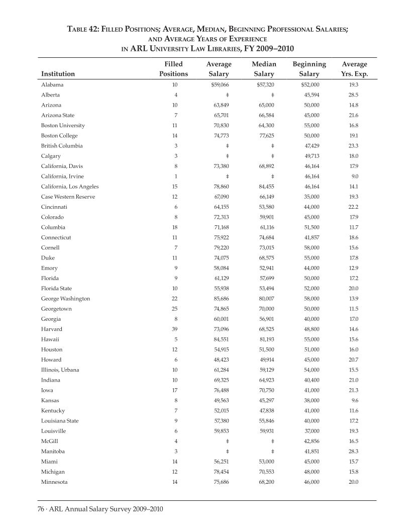 ARL Annual Salary Survey 2009–2010 page 76