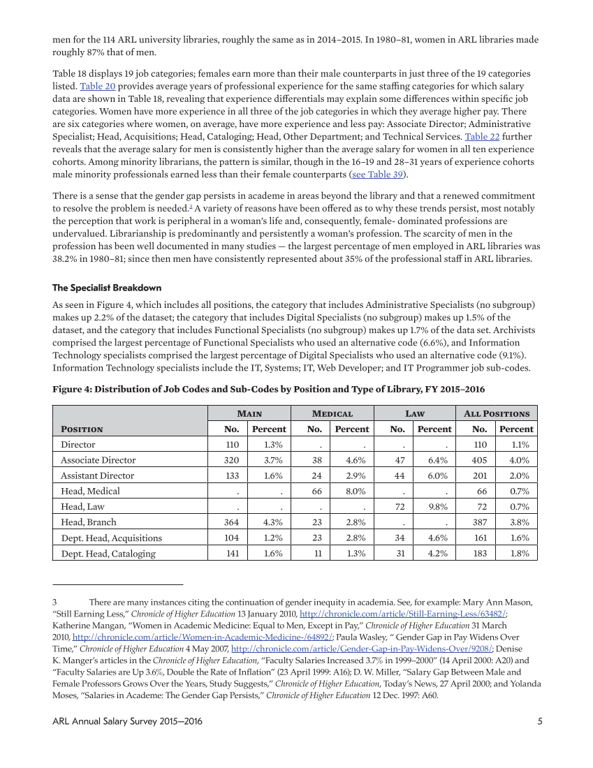 ARL Annual Salary Survey 2015–2016 page 5