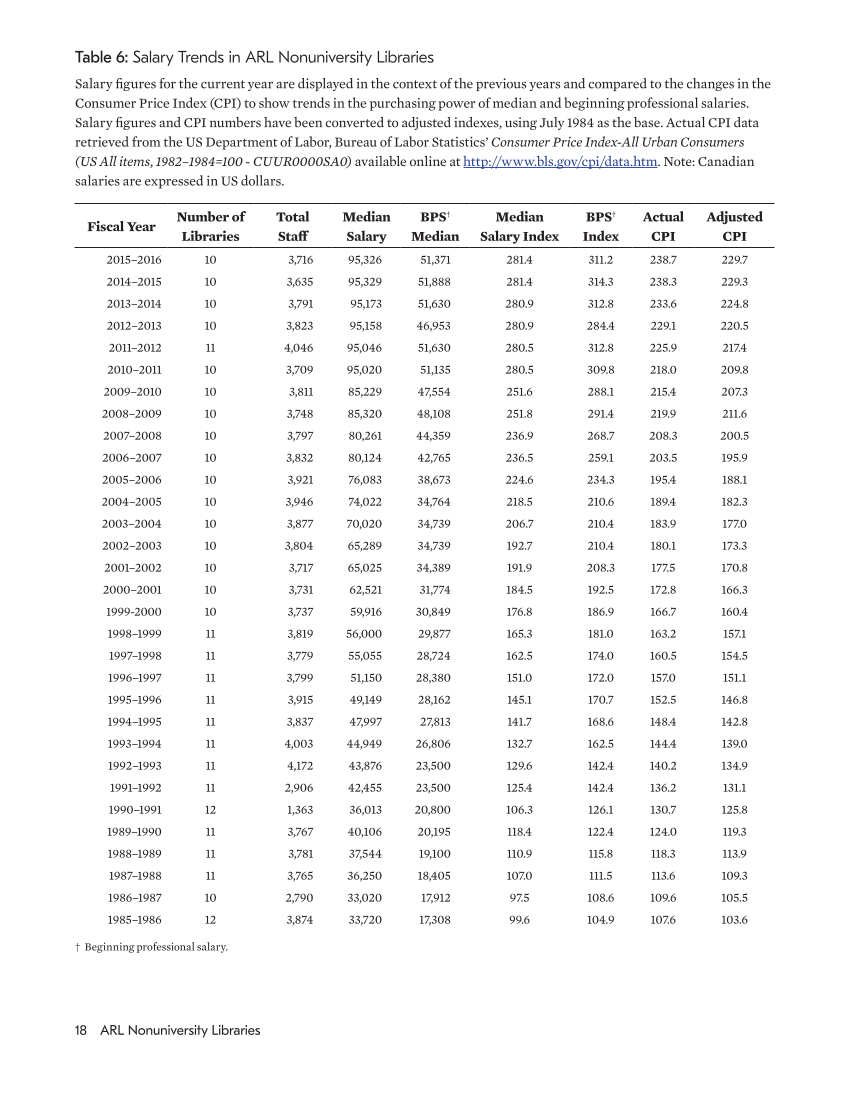 ARL Annual Salary Survey 2015–2016 page 18