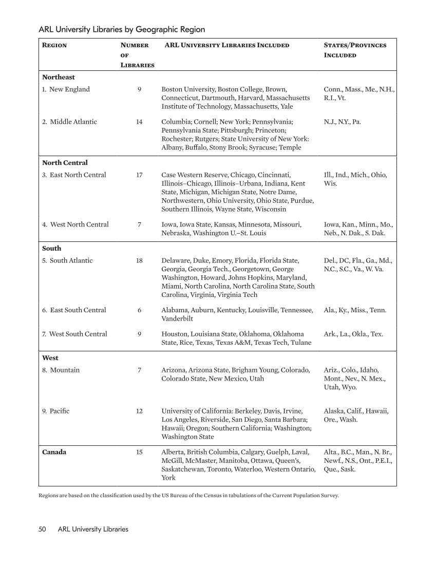 ARL Annual Salary Survey 2015–2016 page 50