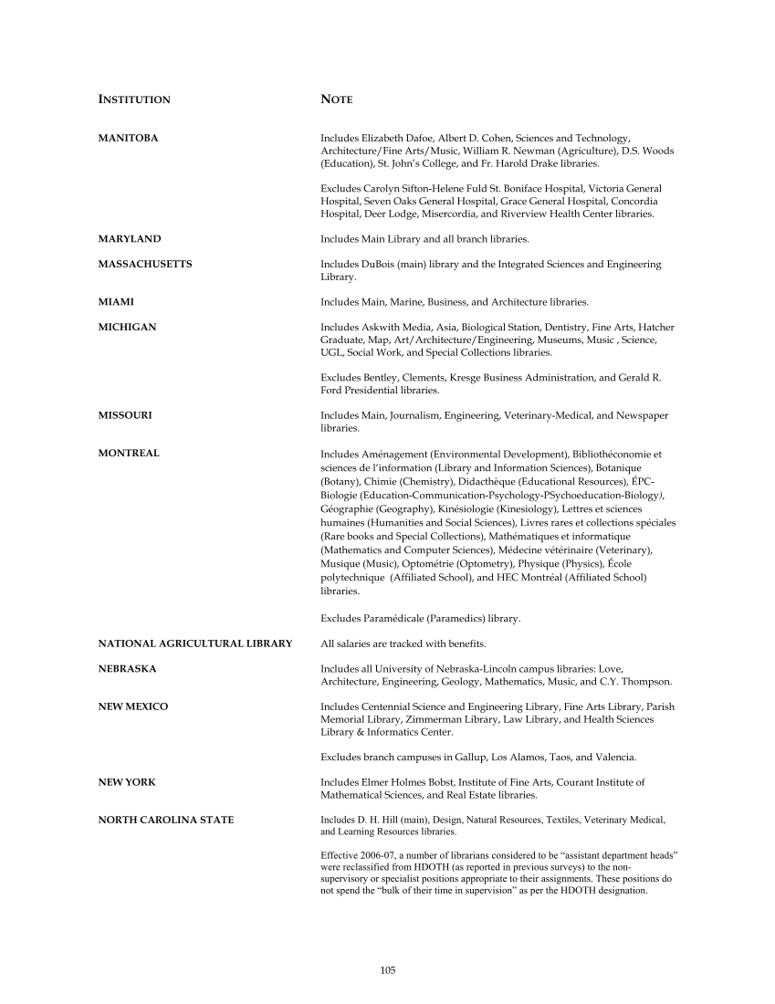 ARL Annual Salary Survey 2006–2007 page 105