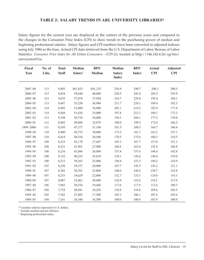 ARL Annual Salary Survey 2007–2008 page 19