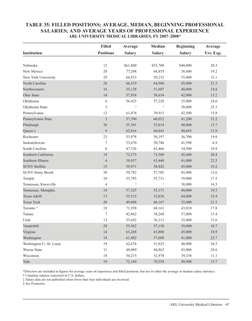 ARL Annual Salary Survey 2007–2008 page 67