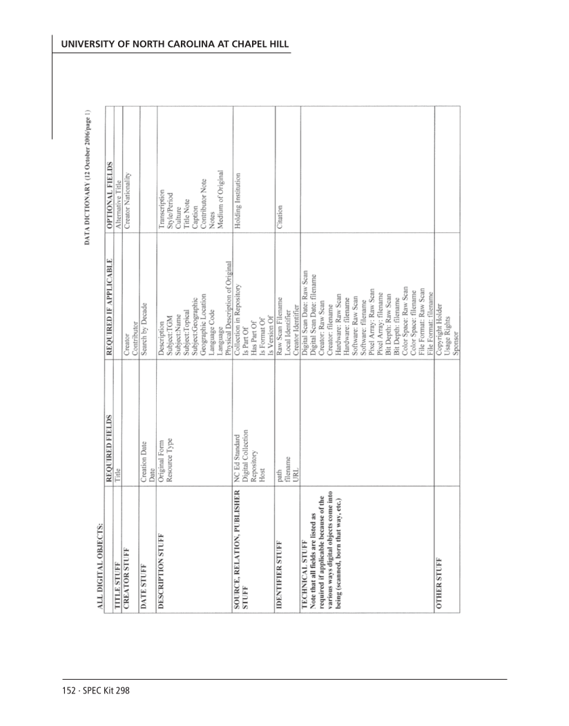 SPEC Kit 298: Metadata (July 2007) page 152