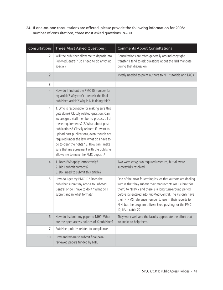 SPEC Kit 311: Public Access Policies (August 2009) page 41