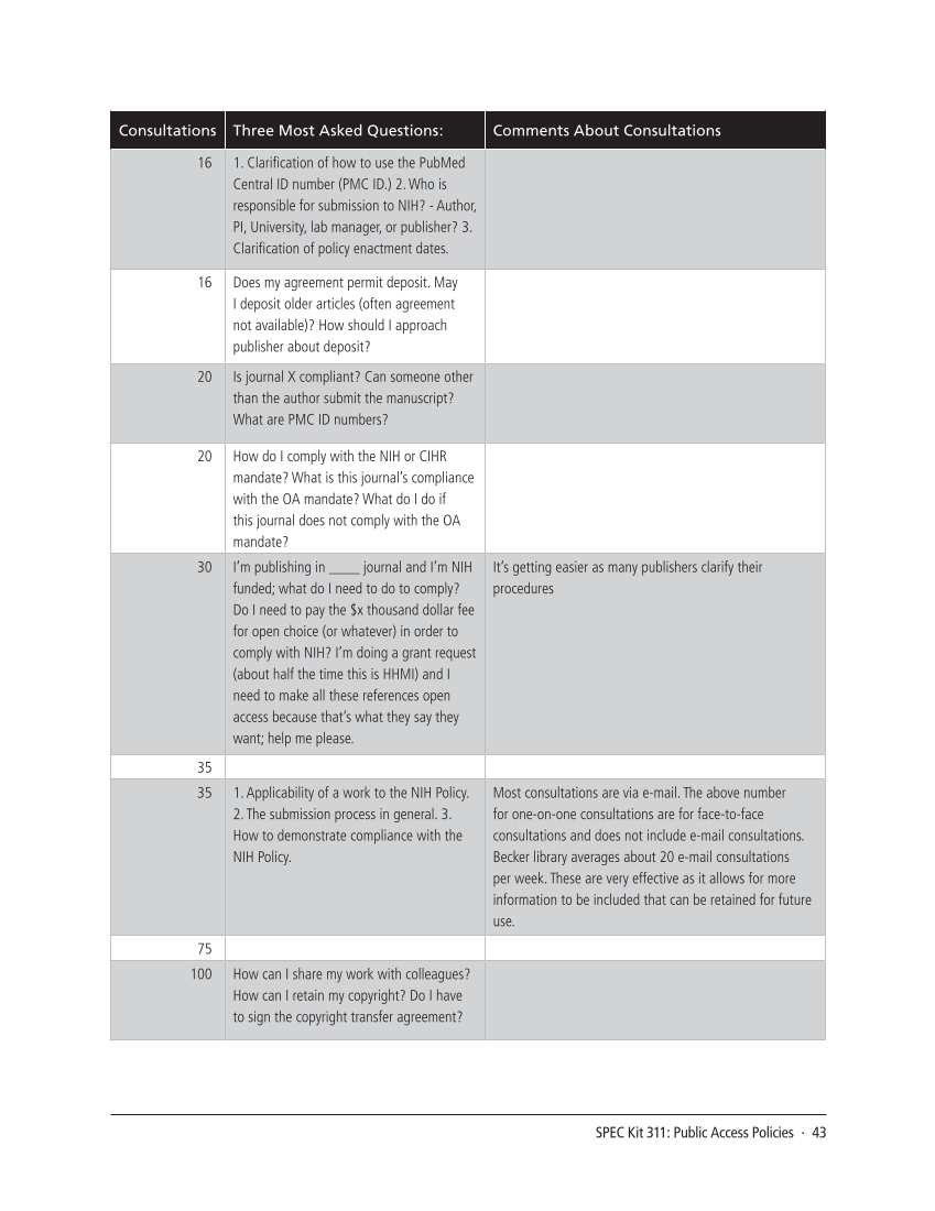 SPEC Kit 311: Public Access Policies (August 2009) page 43