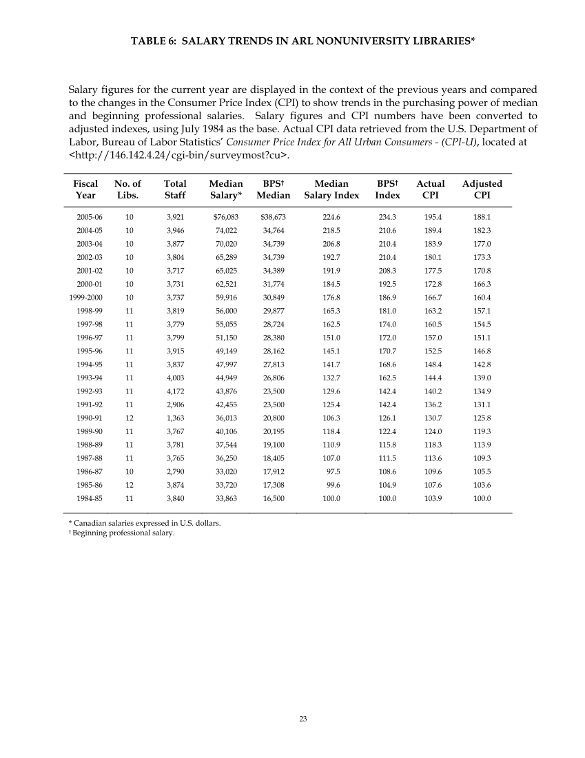 ARL Annual Salary Survey 2005–2006 page 25