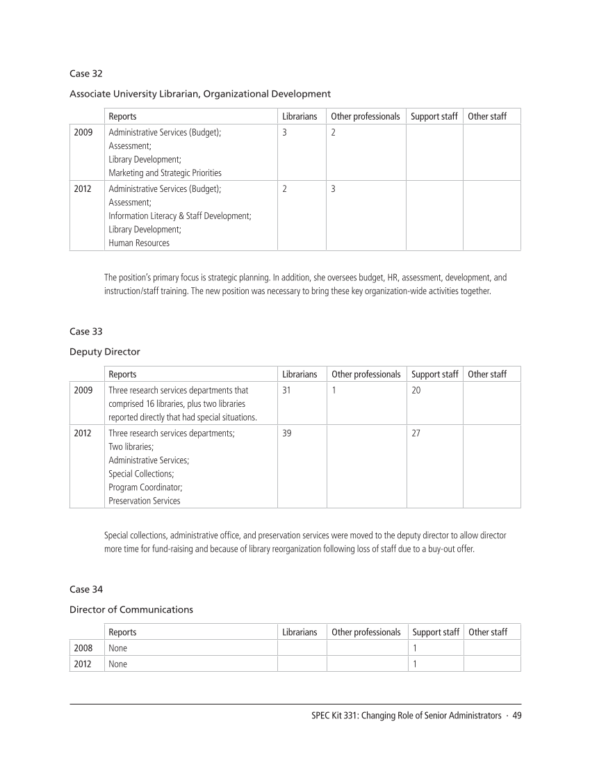 SPEC Kit 331: Changing Role of Senior Administrators (October 2012) page 49