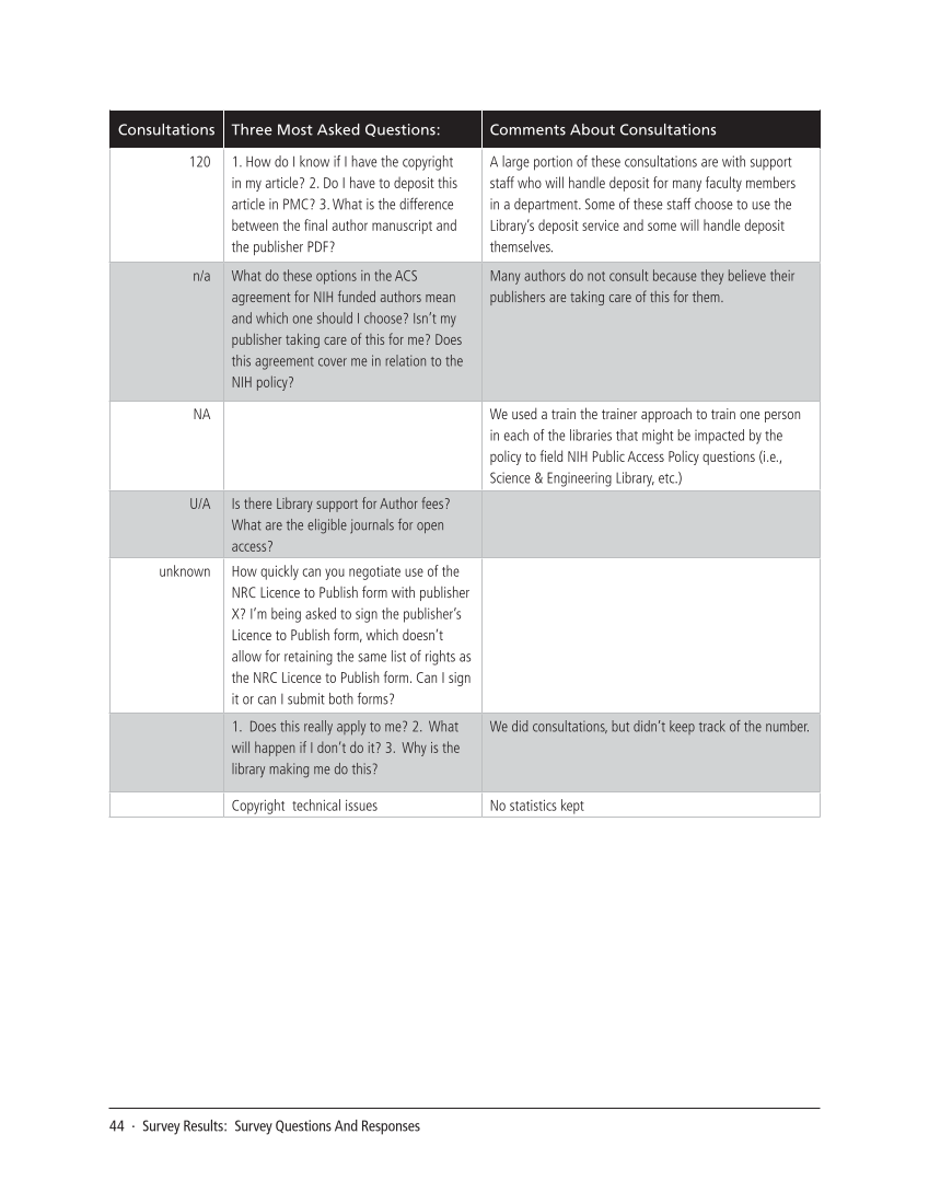 SPEC Kit 311: Public Access Policies (August 2009) page 44