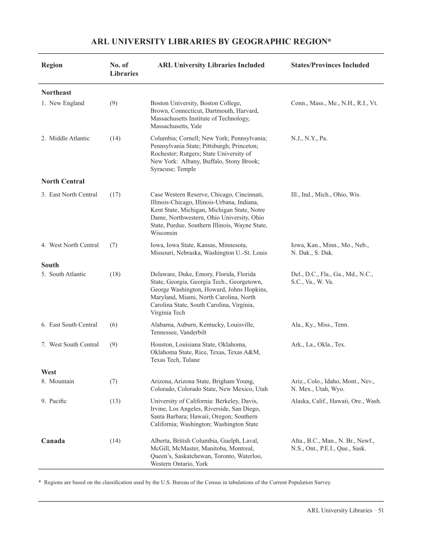 ARL Annual Salary Survey 2007–2008 page 51