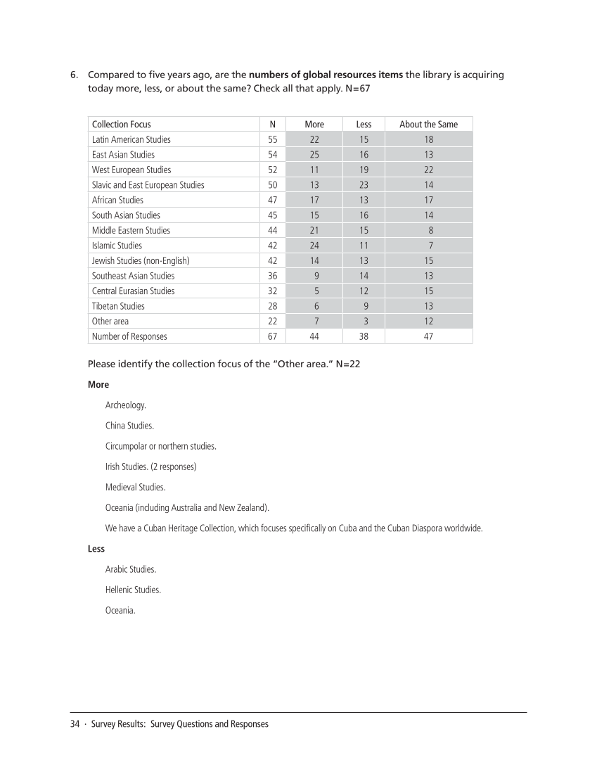 SPEC Kit 324: Collecting Global Resources (September 2011) page 34