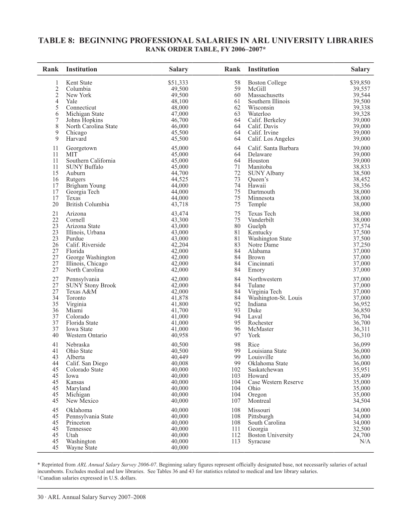 ARL Annual Salary Survey 2007–2008 page 30