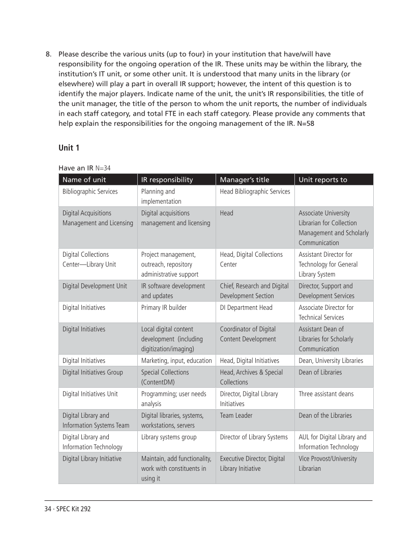 SPEC Kit 292: Institutional Repositories (July 2006) page 34