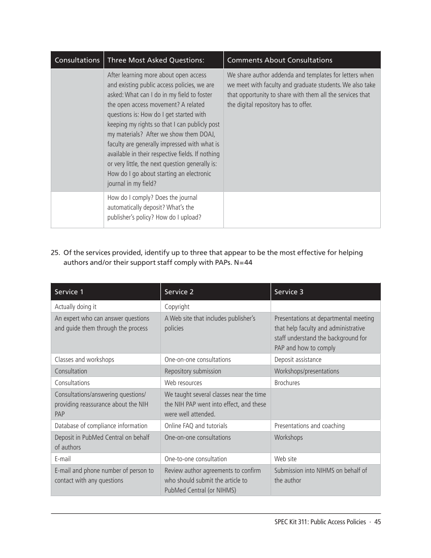 SPEC Kit 311: Public Access Policies (August 2009) page 45