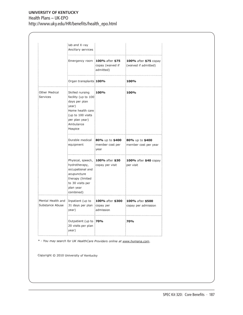 SPEC Kit 320: Core Benefits (November 2010) page 187