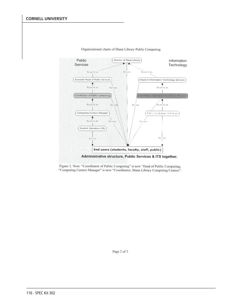 SPEC Kit 302: Managing Public Computing (November 2007) page 116