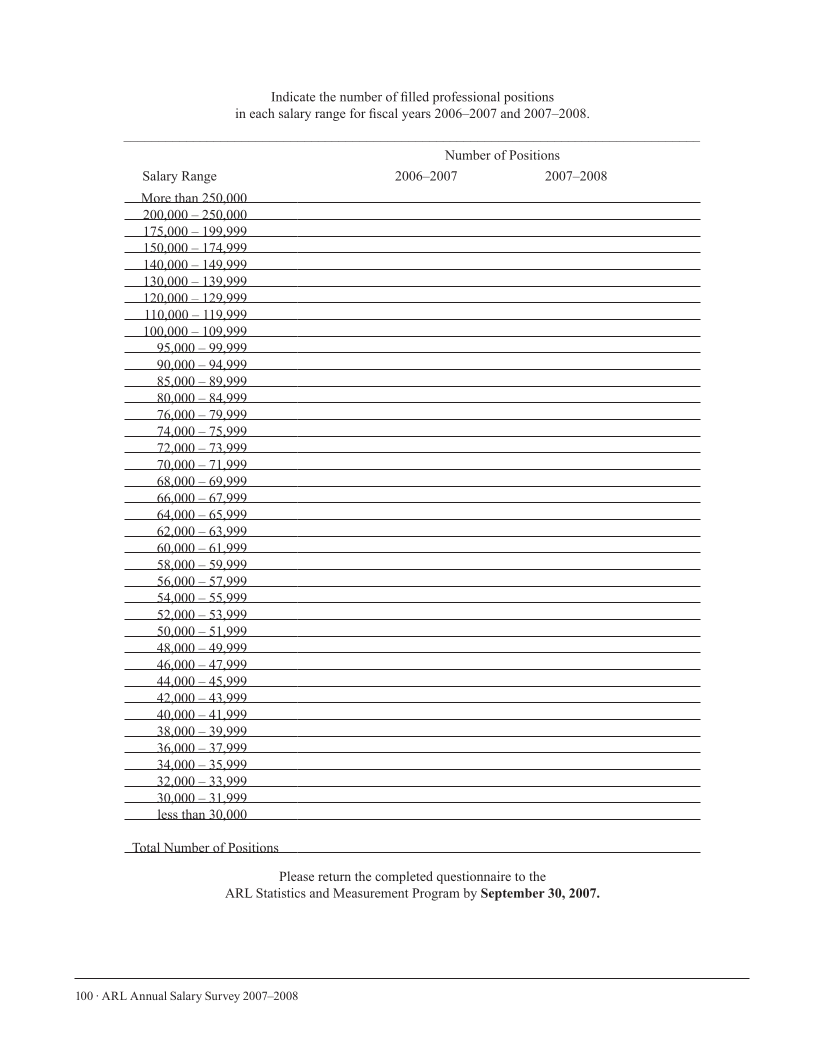 ARL Annual Salary Survey 2007–2008 page 100