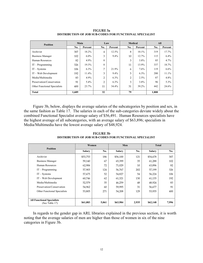 ARL Annual Salary Survey 2005–2006 page 12