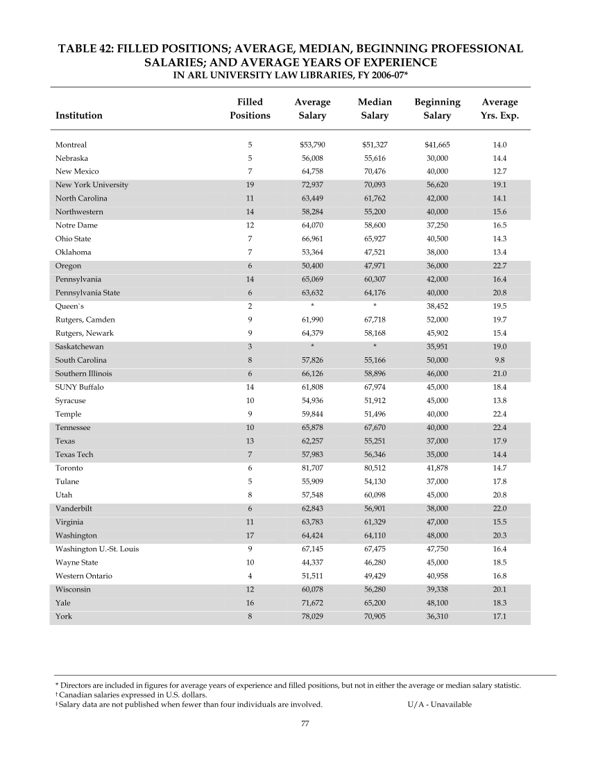 ARL Annual Salary Survey 2006–2007 page 77
