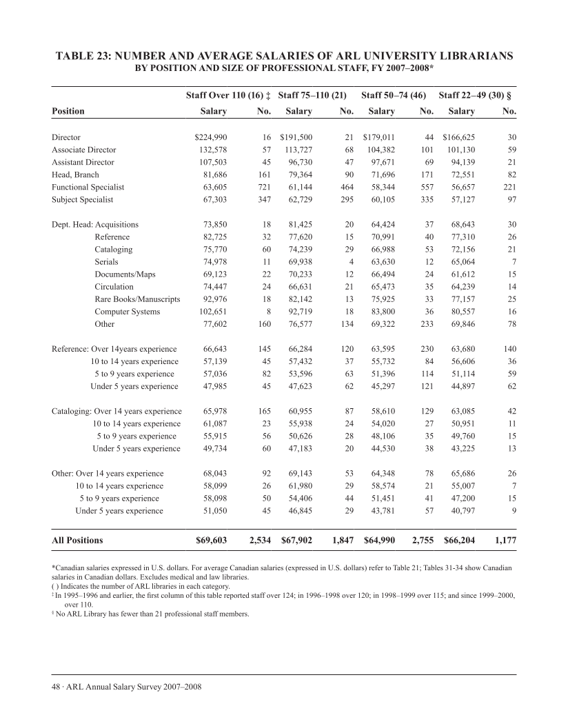 ARL Annual Salary Survey 2007–2008 page 48