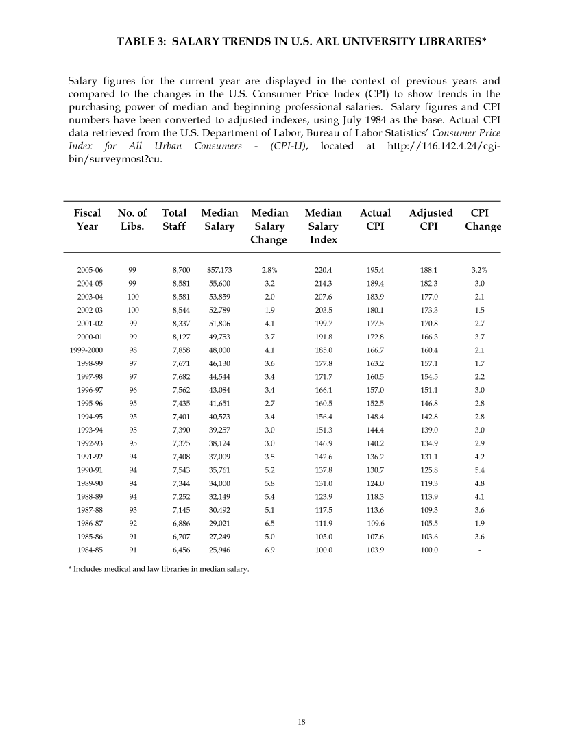 ARL Annual Salary Survey 2005–2006 page 20