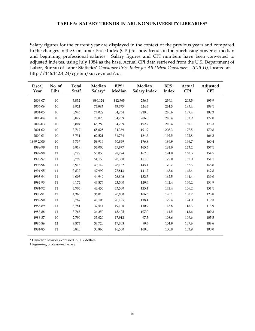 ARL Annual Salary Survey 2006–2007 page 25