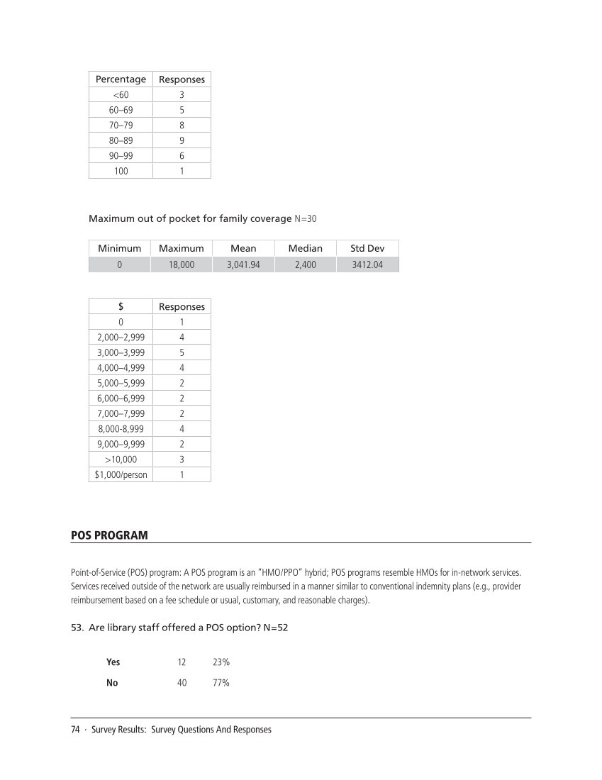 SPEC Kit 320: Core Benefits (November 2010) page 74