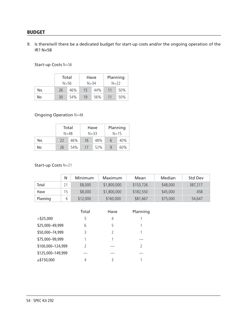 SPEC Kit 292: Institutional Repositories (July 2006) page 54