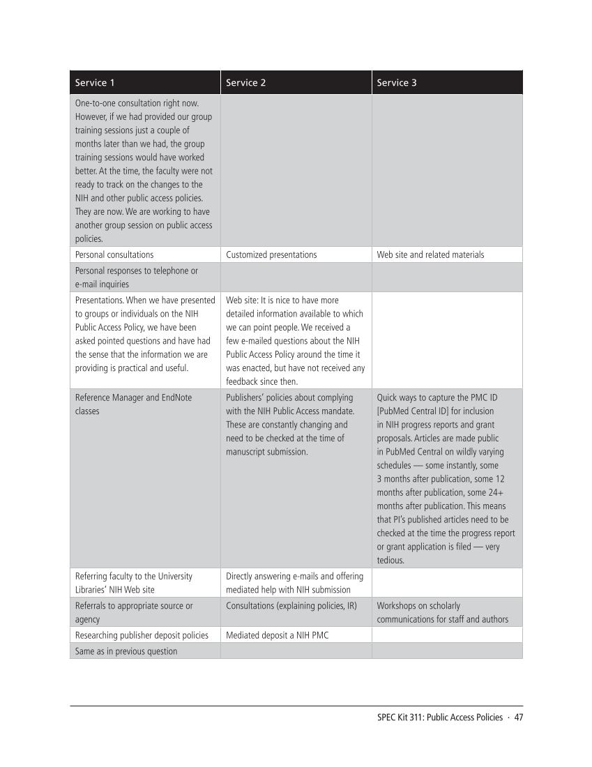 SPEC Kit 311: Public Access Policies (August 2009) page 47