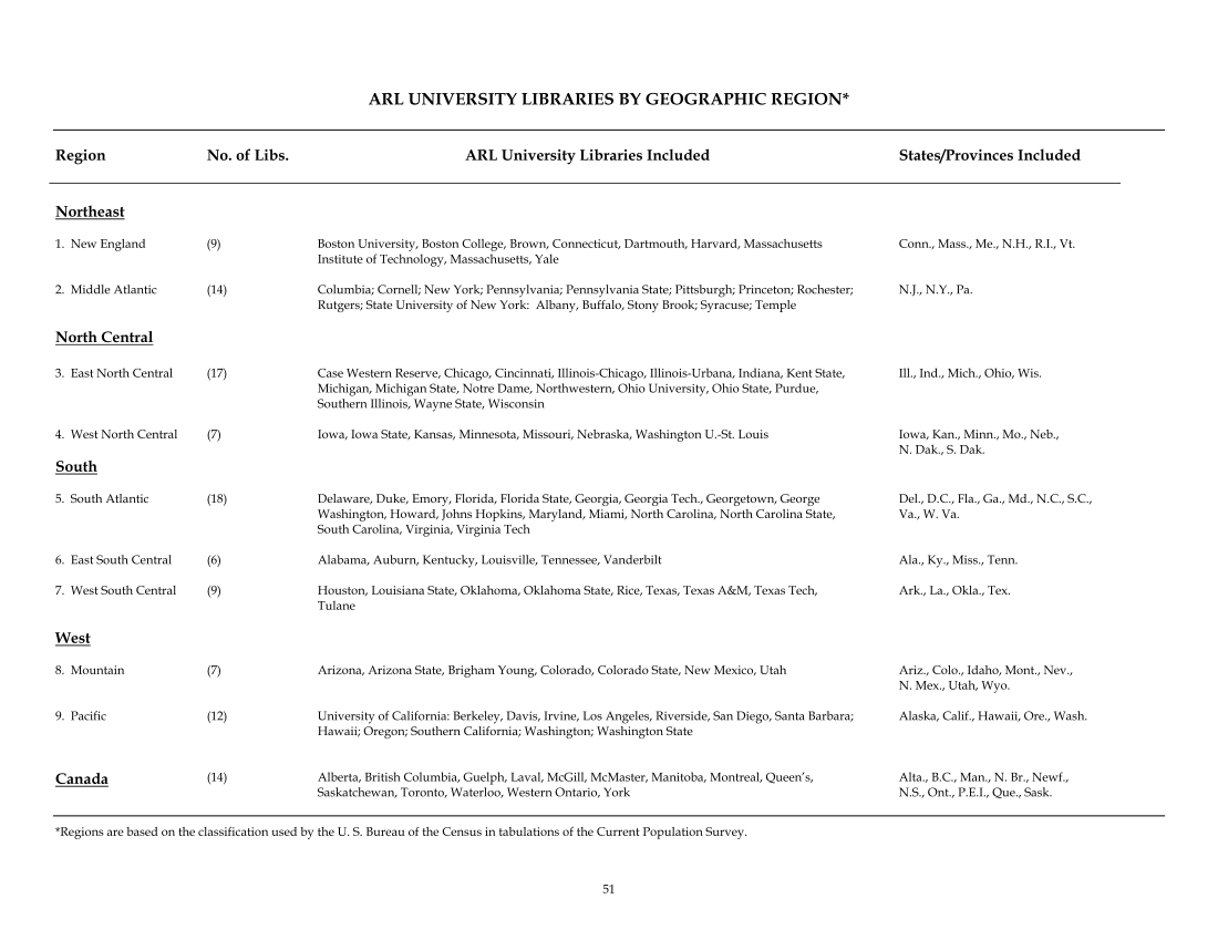 ARL Annual Salary Survey 2006–2007 page 51