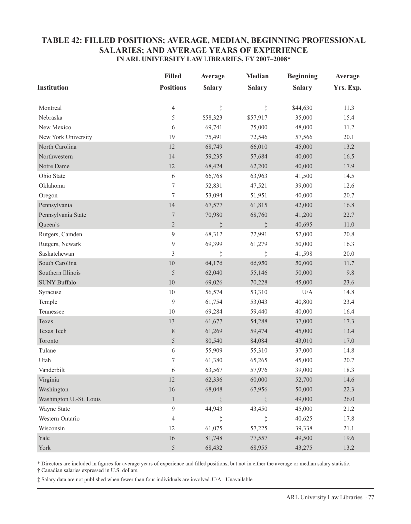 ARL Annual Salary Survey 2007–2008 page 77